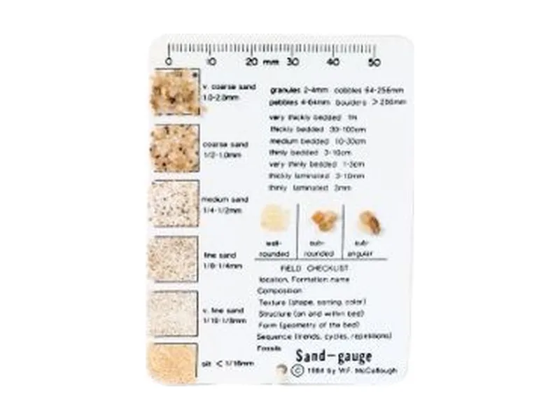 Cartilla Sand Gauge