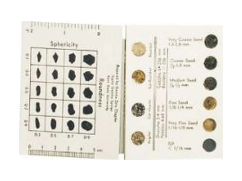 Cartilla Sand Grain Size Chart