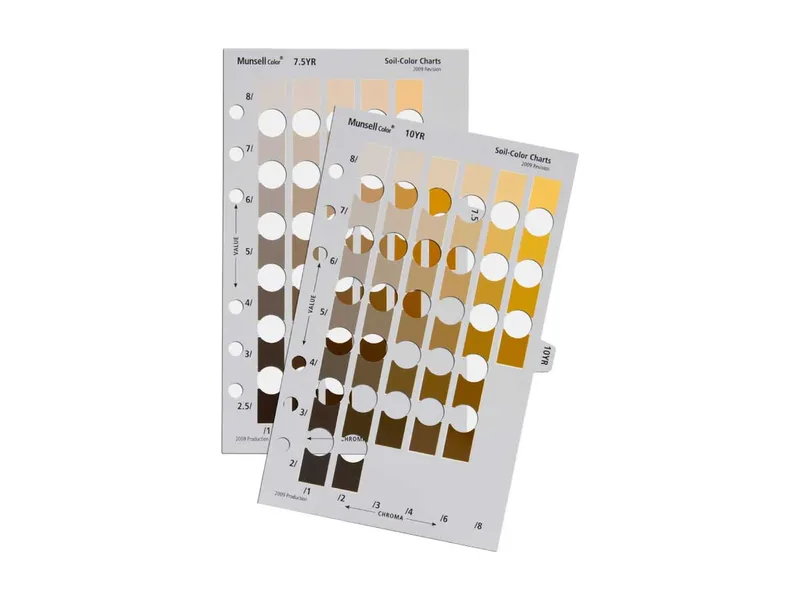 Munsell ® pack de 2 páginas de reemplazo